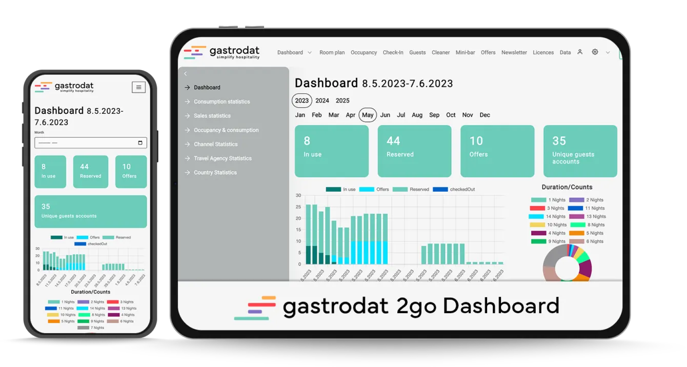 gastrodat 2go Dashboard