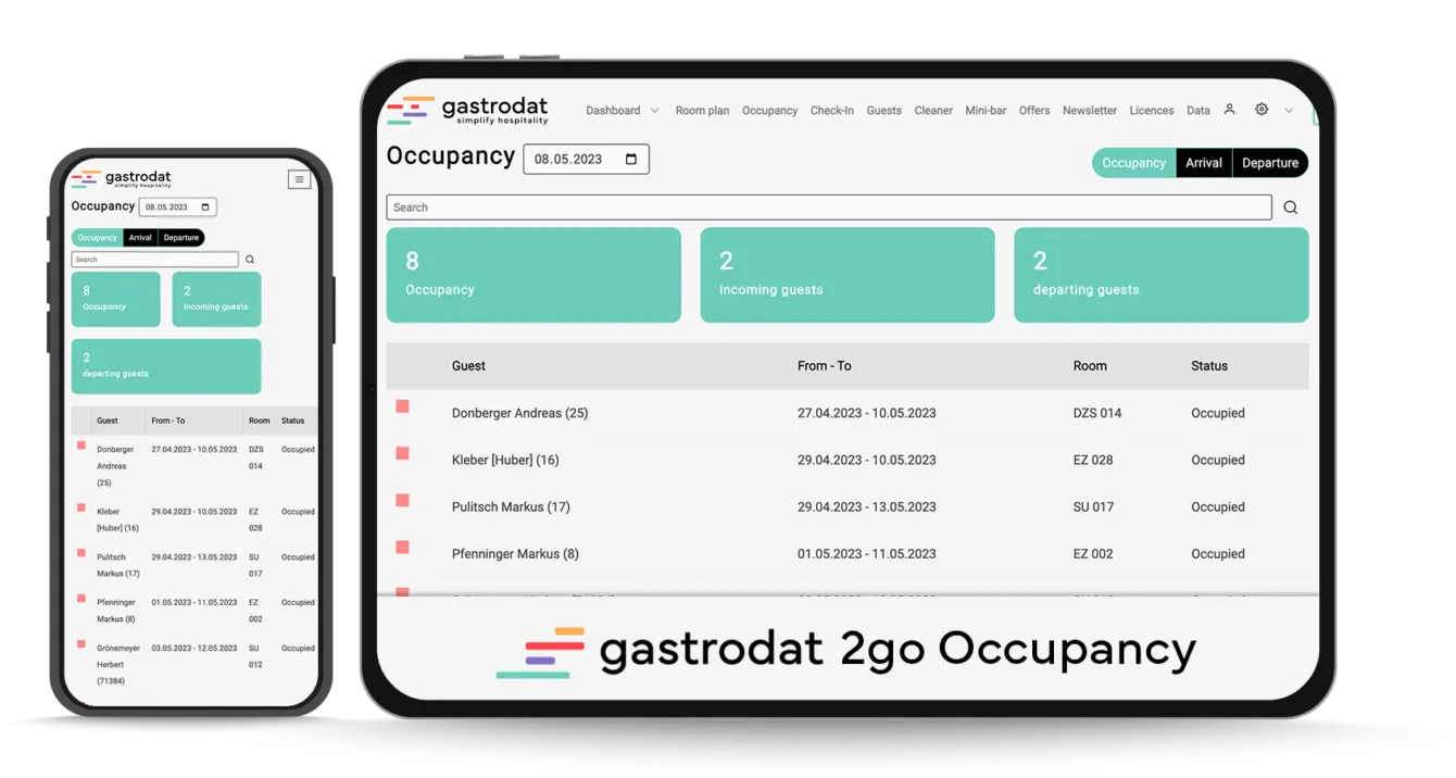 gastrodat 2go Occupancy