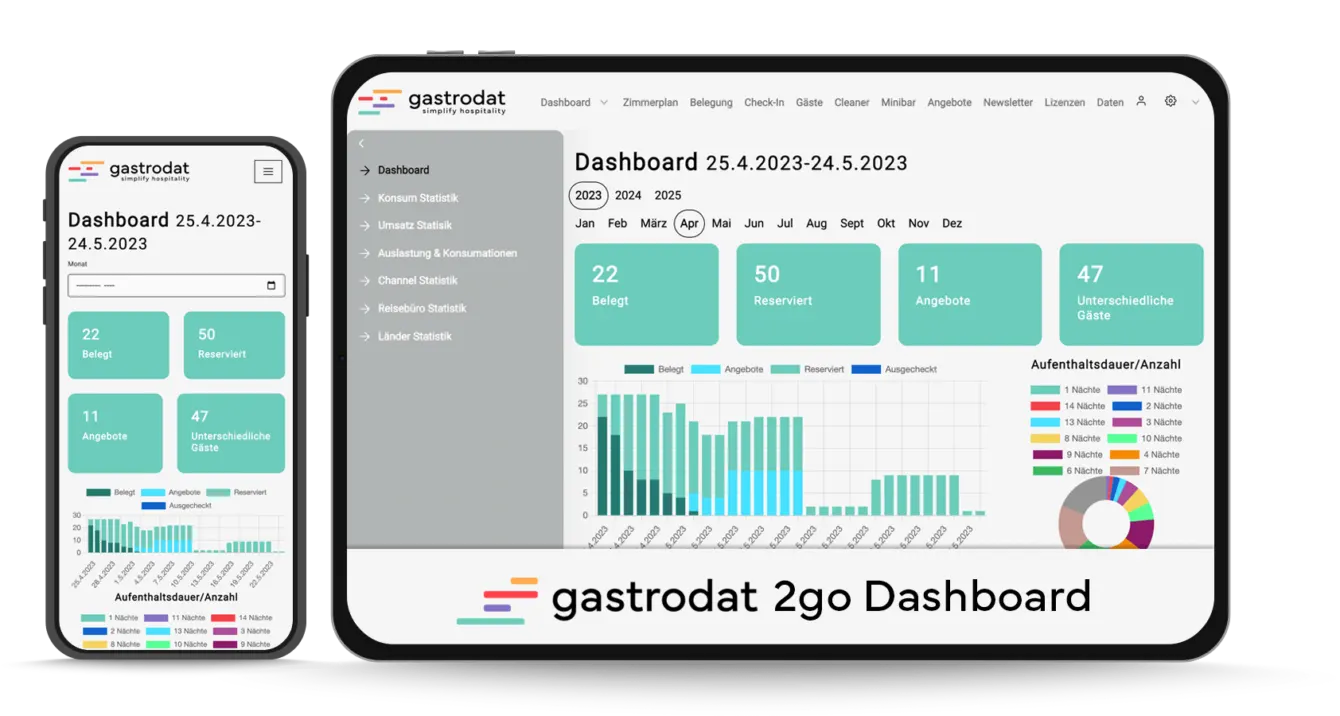 gastrodat 2go - Dashboard