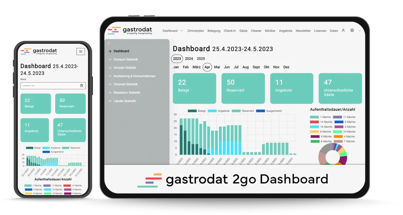 gastrodat2go - Dashboard